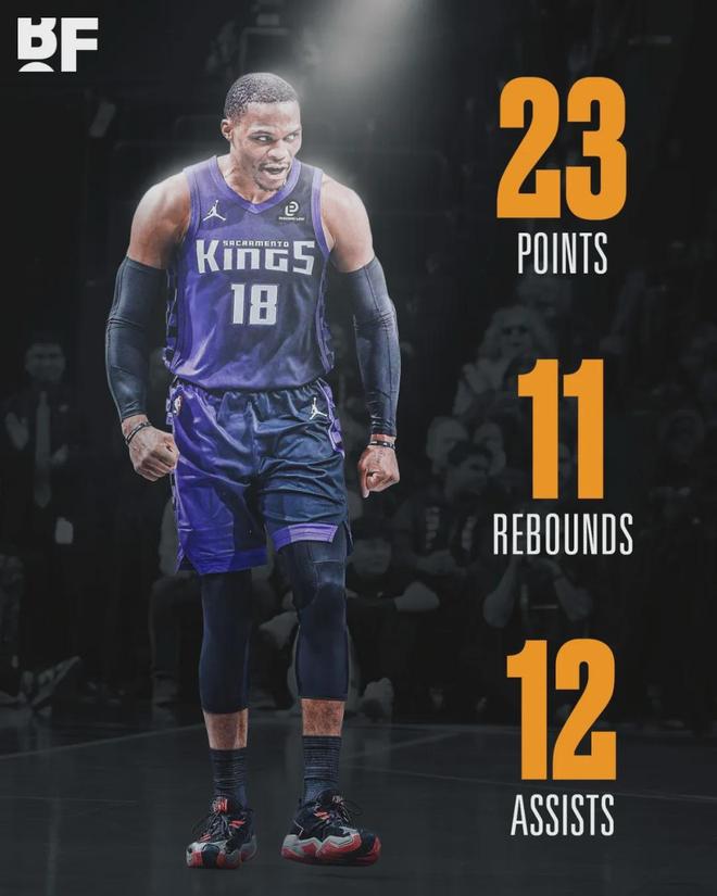 威少37岁零失误创历史纪录 吉迪三双助公牛追平