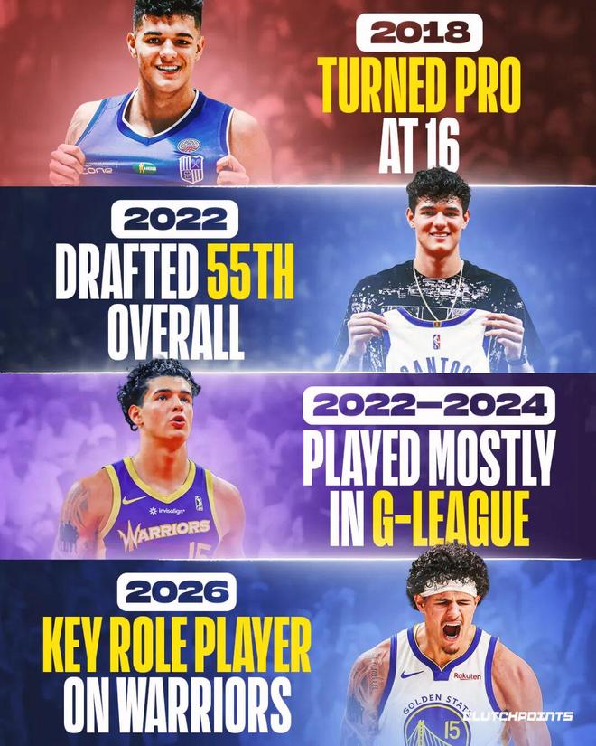 勇士新星桑托斯两场砍31+27分 破生涯纪录成主力