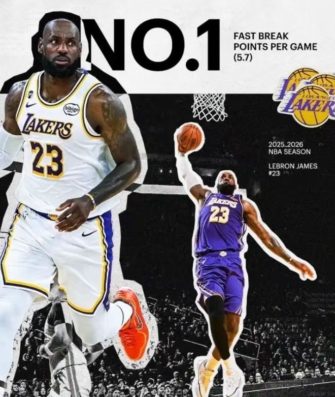 詹姆斯41岁仍领跑快攻得分，转型无球打法挑战季